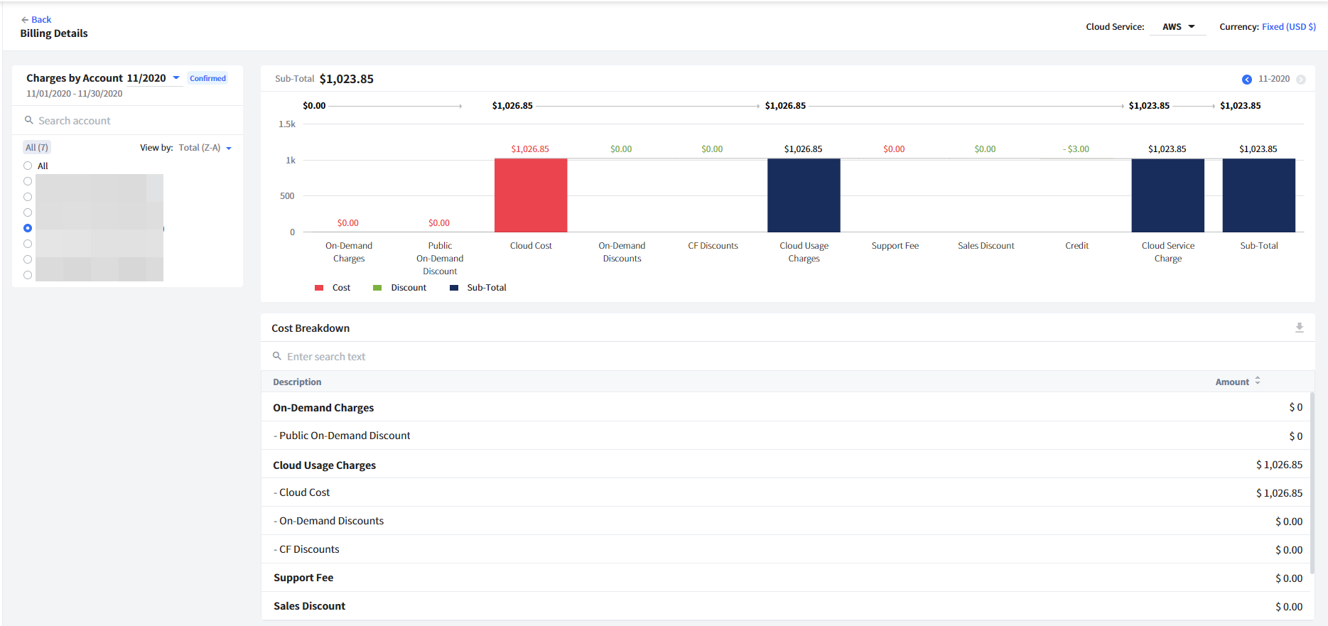 USER GUIDE :: Cost Management